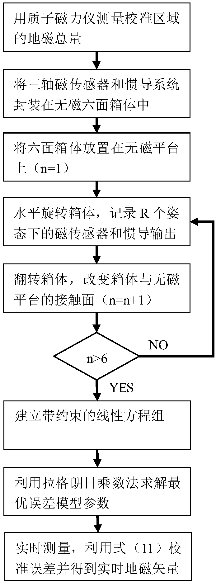 Error Correction Method of Geomagnetic Vector Measurement System Based on Lagrangian Multiplier Method