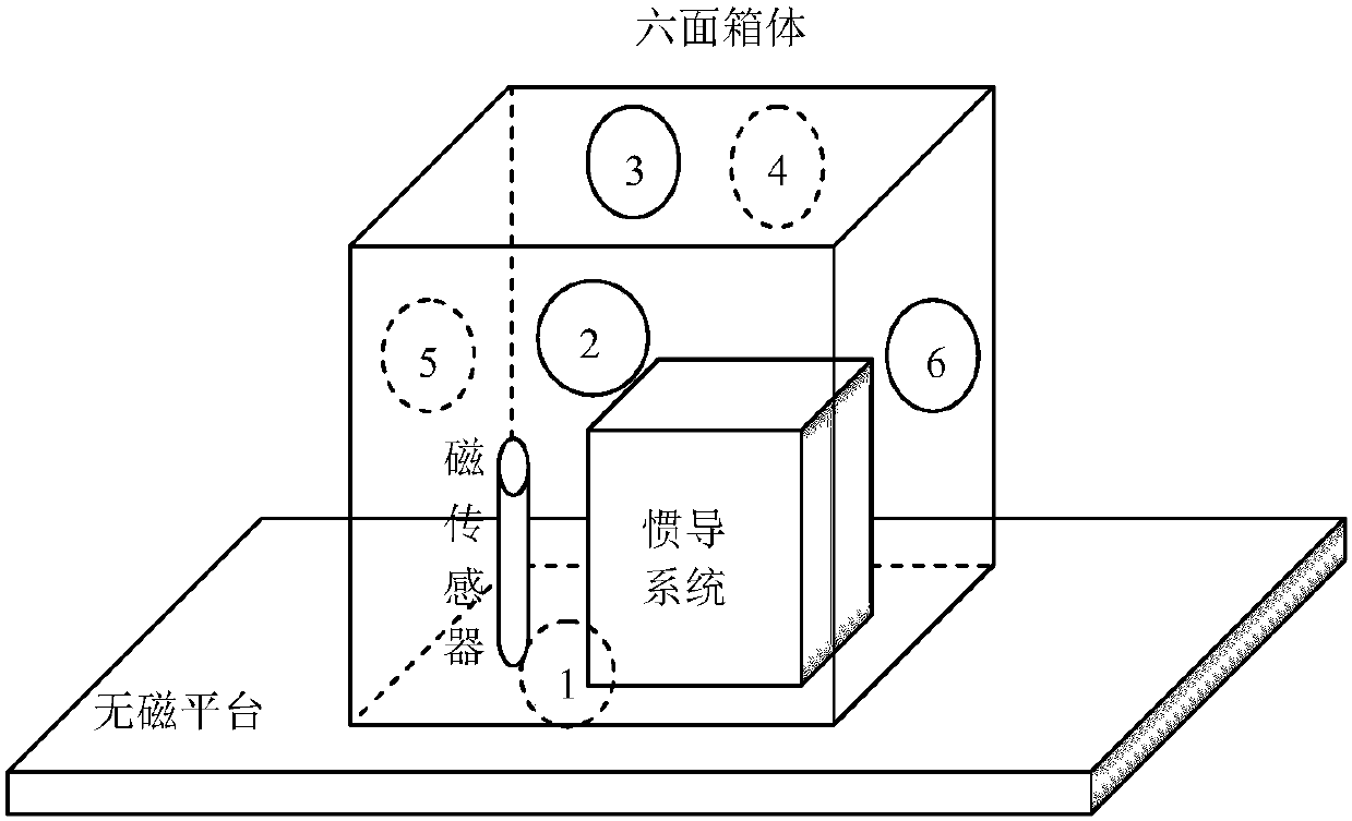 Error Correction Method of Geomagnetic Vector Measurement System Based on Lagrangian Multiplier Method