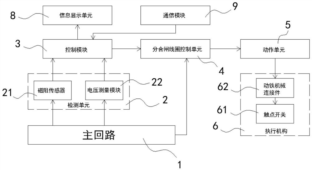 Digital miniature circuit breaker capable of automatically opening and closing