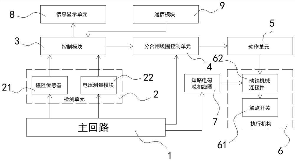 Digital miniature circuit breaker capable of automatically opening and closing