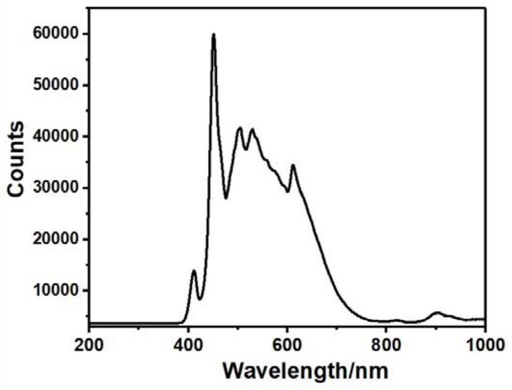 Method for improving yield of astaxanthin in wild phaffia rhodozyma strain through inorganic-microbial hybrid system