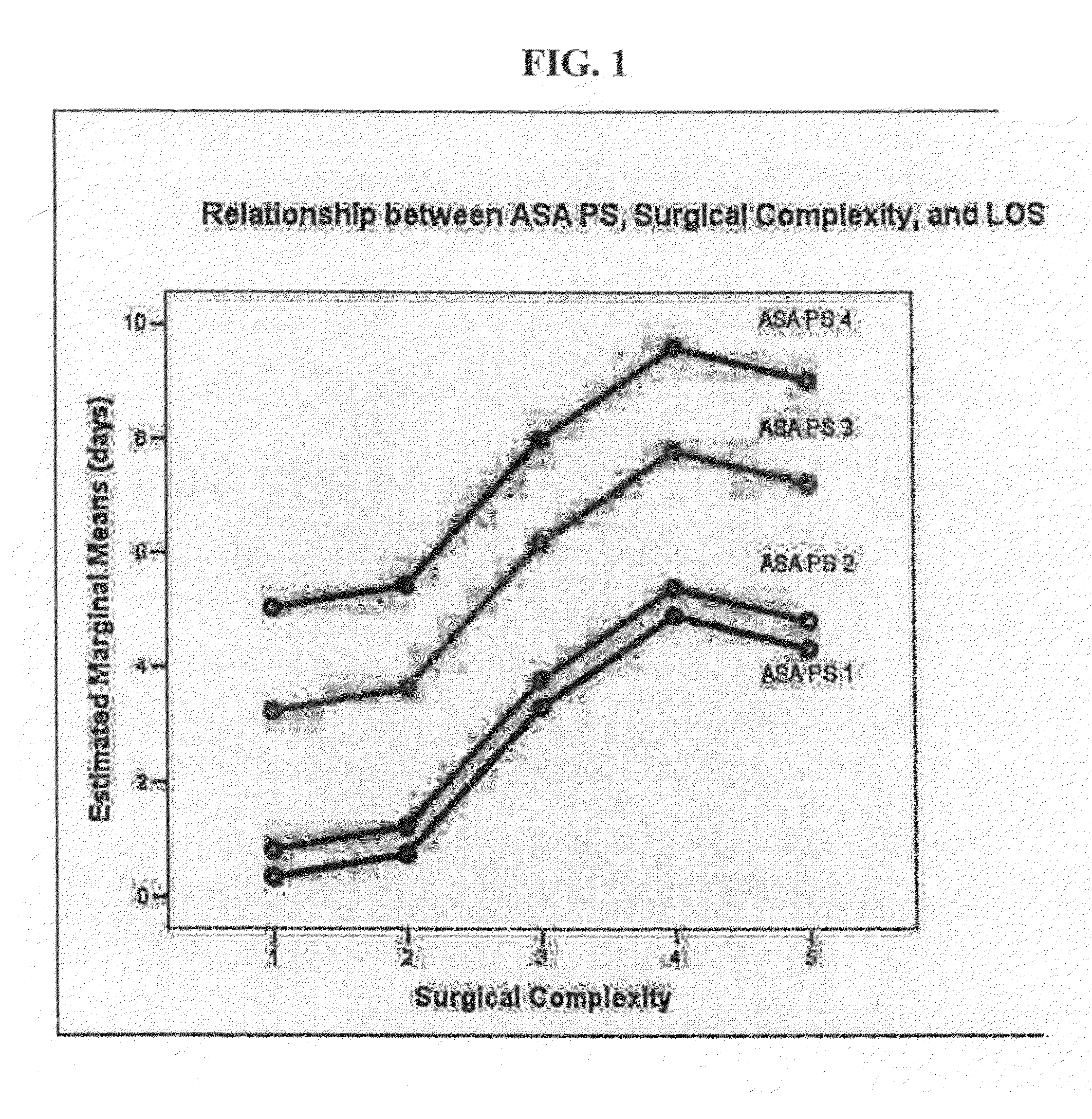 Method and system for assessing, quantifying, coding and  communicating a patient's health and perioperative risk