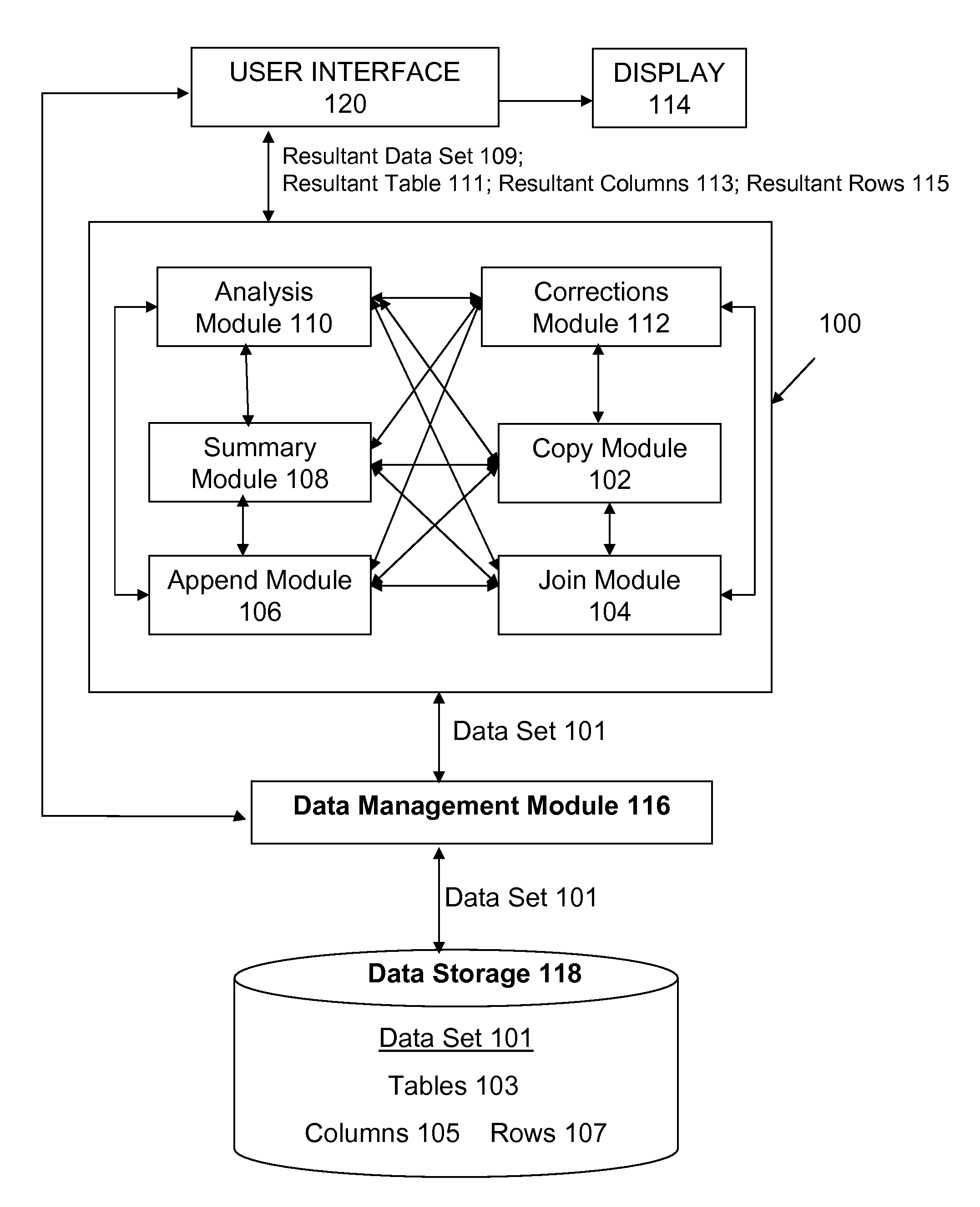 Method and System for Data Analysis