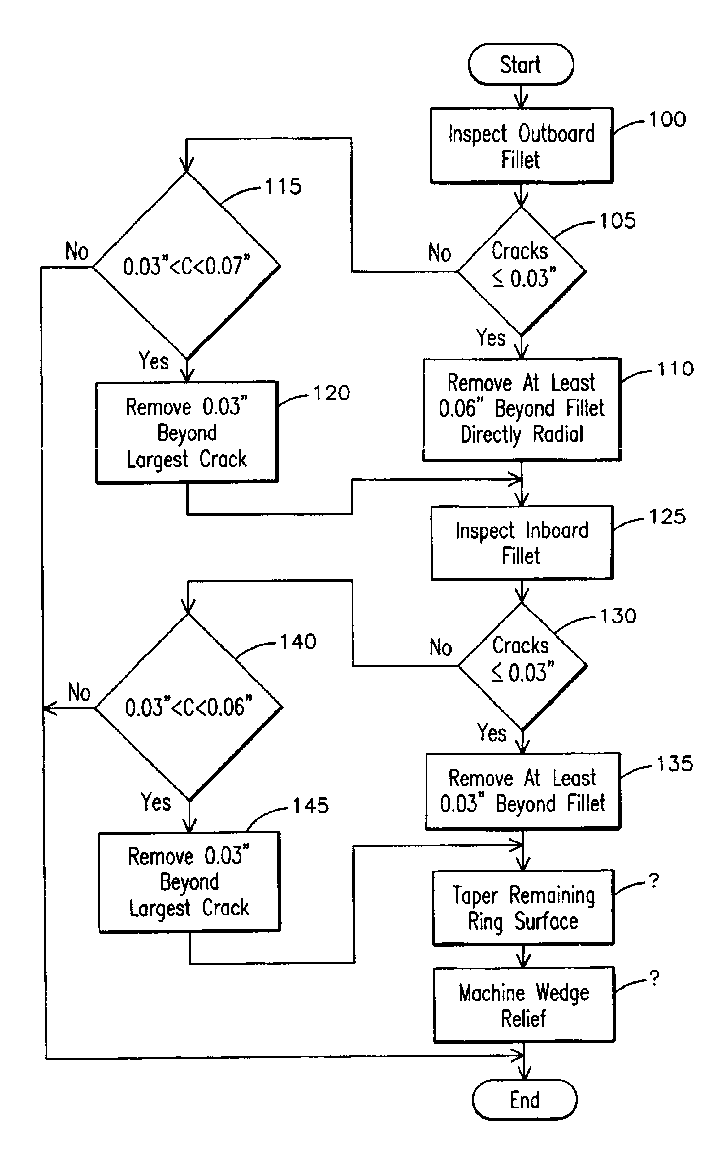 Method for repairing generator rotor