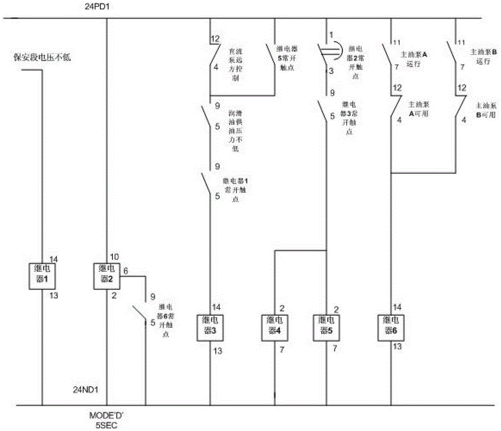 Method and device for improving oil supply reliability of lubricating oil system of generating set