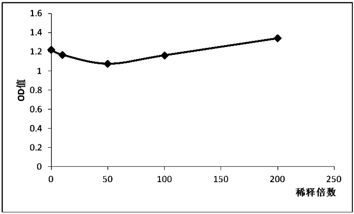 Method for preparing seaweed fermentation solution by virtue of probiotics fermentation and application of seaweed fermentation solution in cosmetics