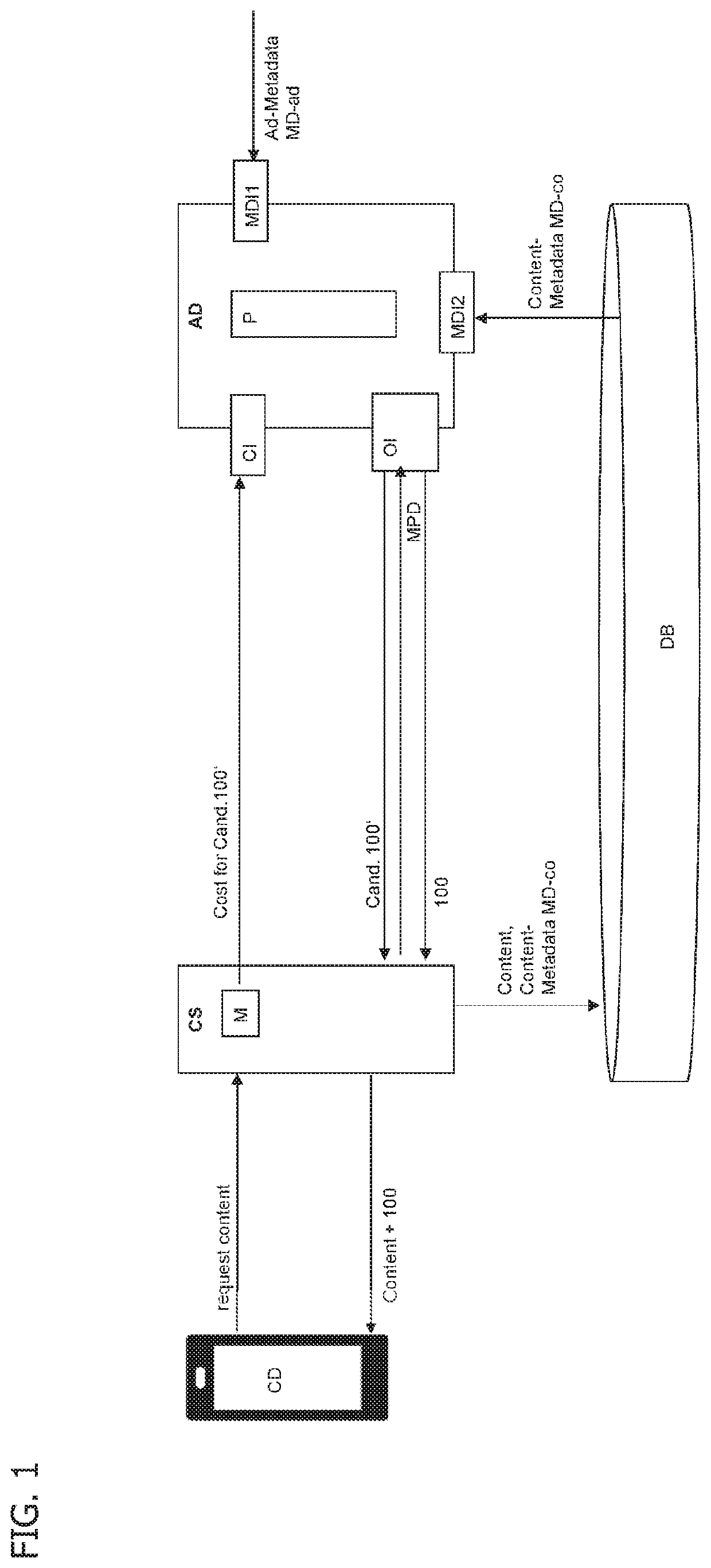 Providing personalized messages in adaptive streaming