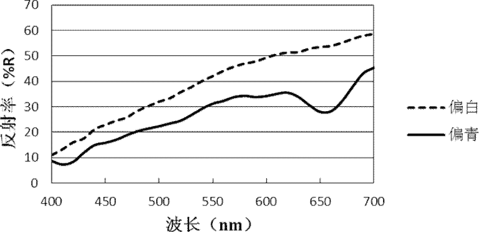 Automatic identifying and grading method for bamboo chips