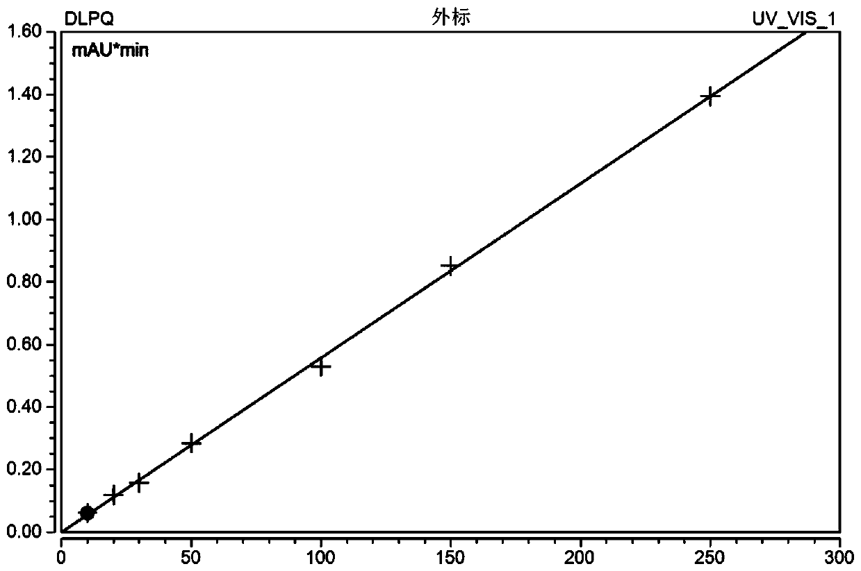 Blood donepezil drug concentration monitoring kit and detection method thereof