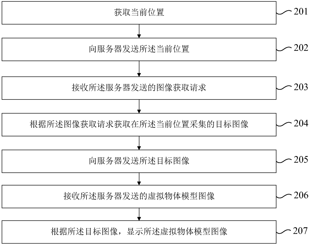 AR equipment display method and device