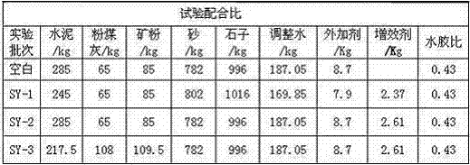 Novel concrete synergist and its manufacturing process