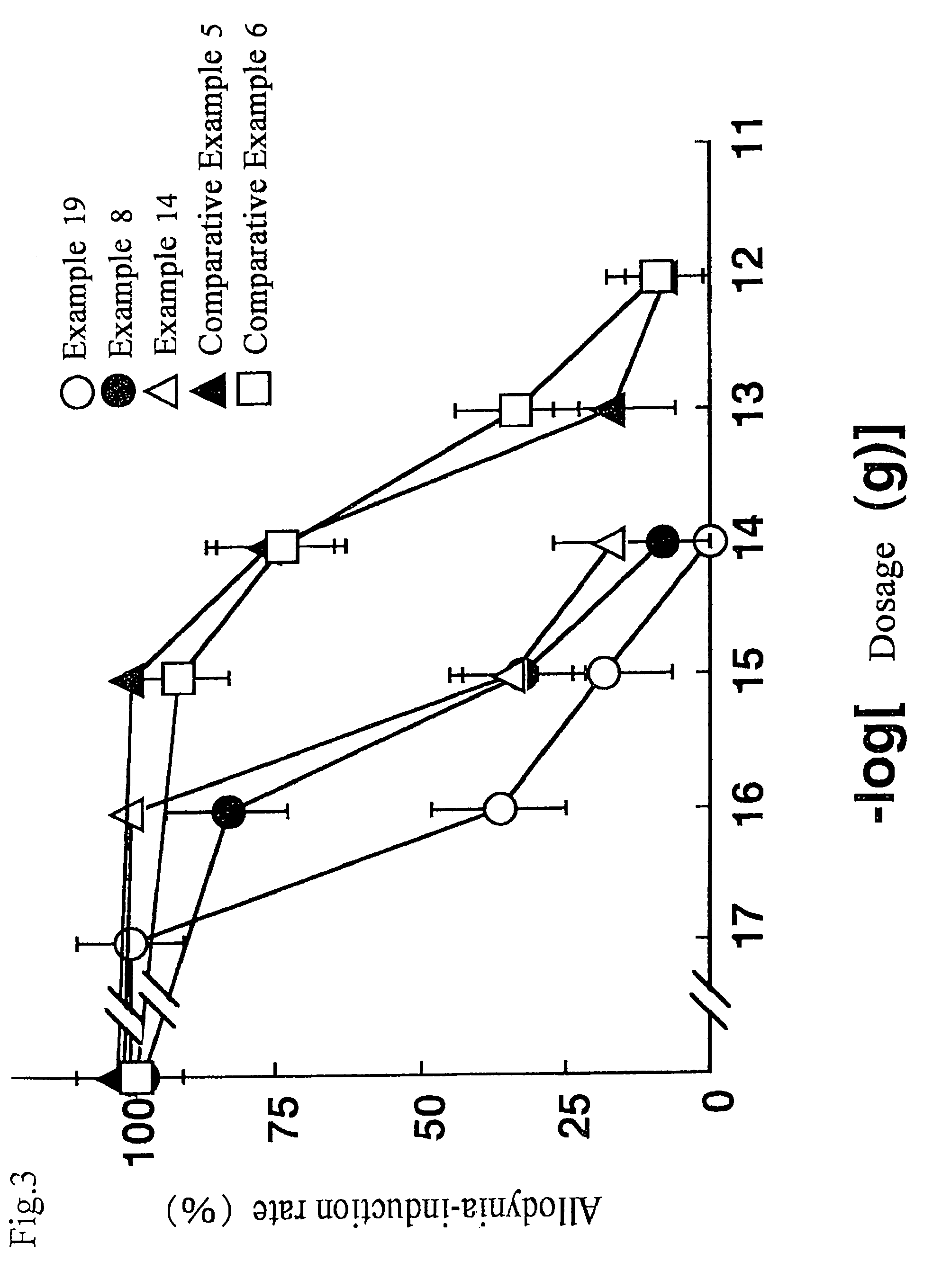 Pyrrolidine analogue for preventing neurogenic pain and method for production thereof