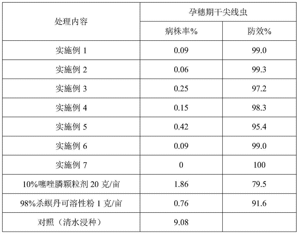 A rice seed soaking agent containing thiazophos and metconazole and its application