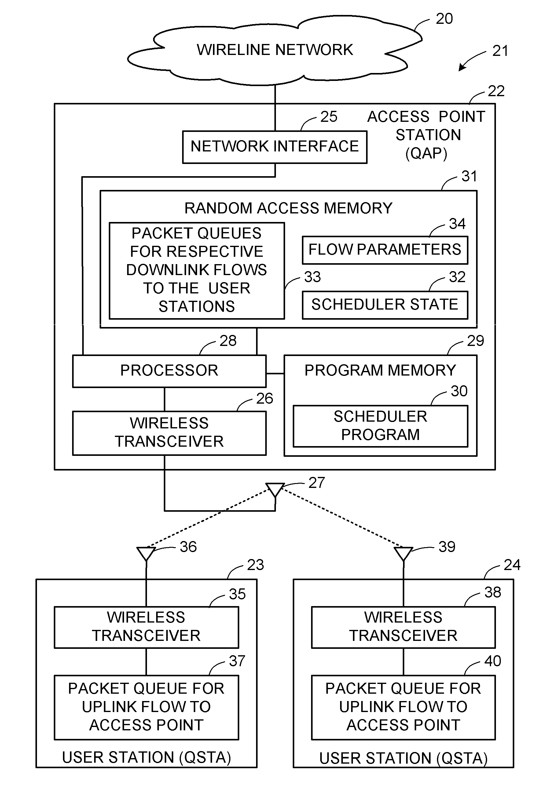 An admission control for contention-based access to a wireless communication medium