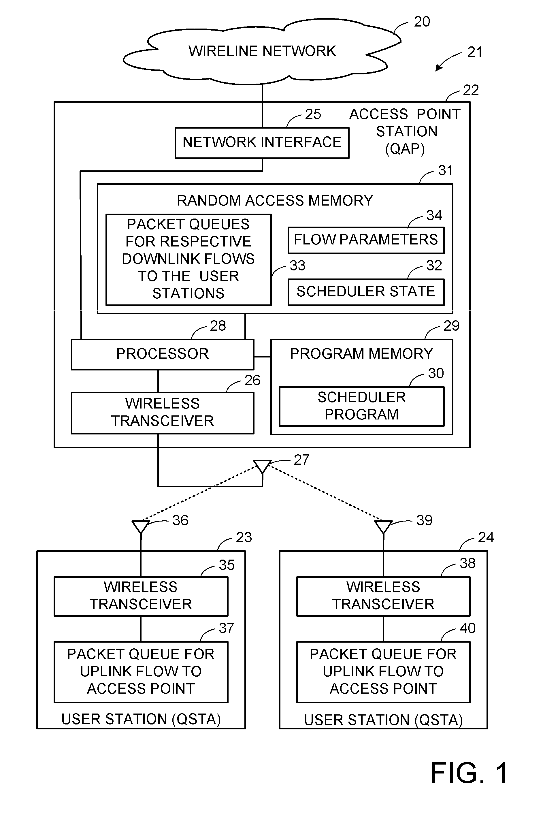 An admission control for contention-based access to a wireless communication medium