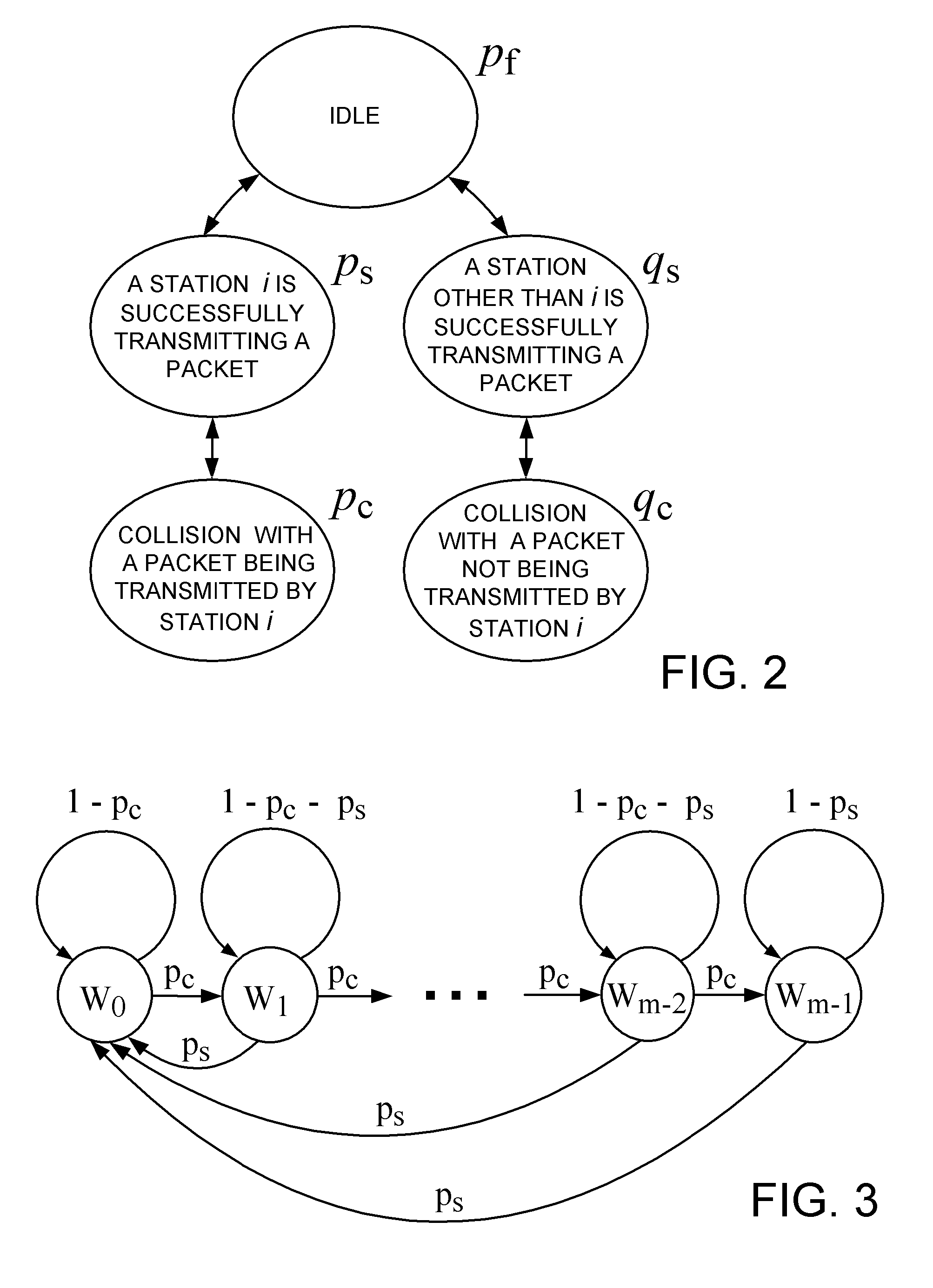 An admission control for contention-based access to a wireless communication medium