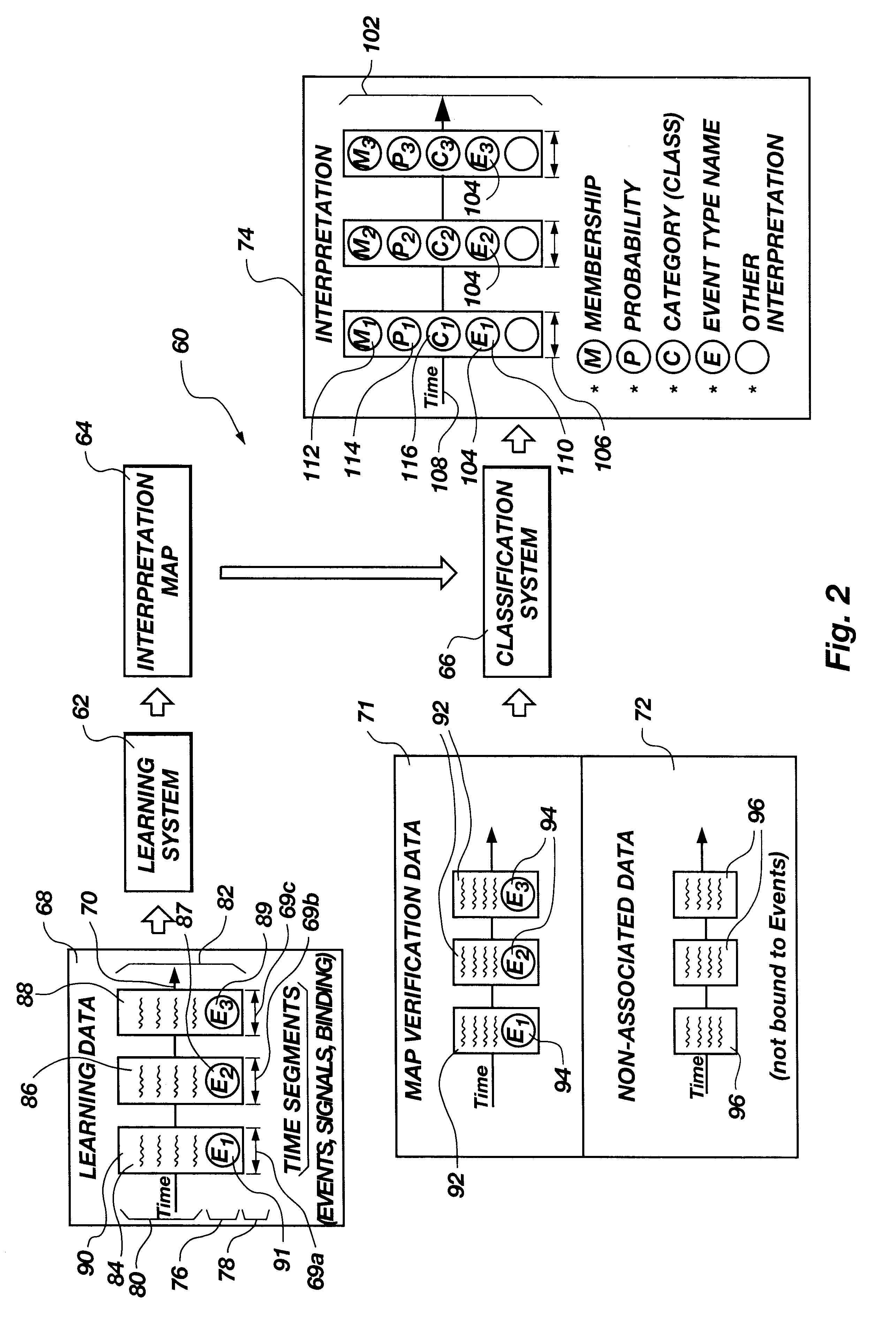 Signal interpretation engine