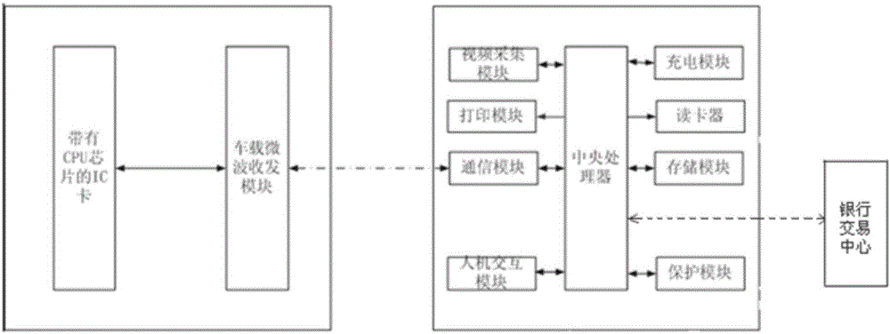 Charging pile wireless payment system and method