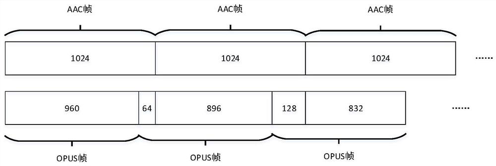 Streaming media data transcoding method, computing device and readable storage medium