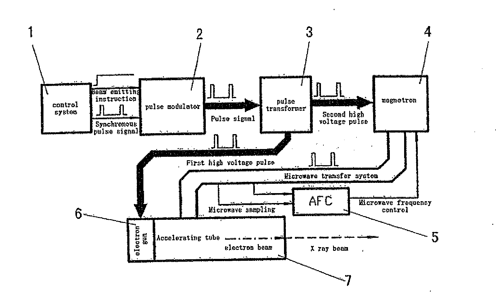 Standing wave electron linear accelerator and installation adjusting device thereof