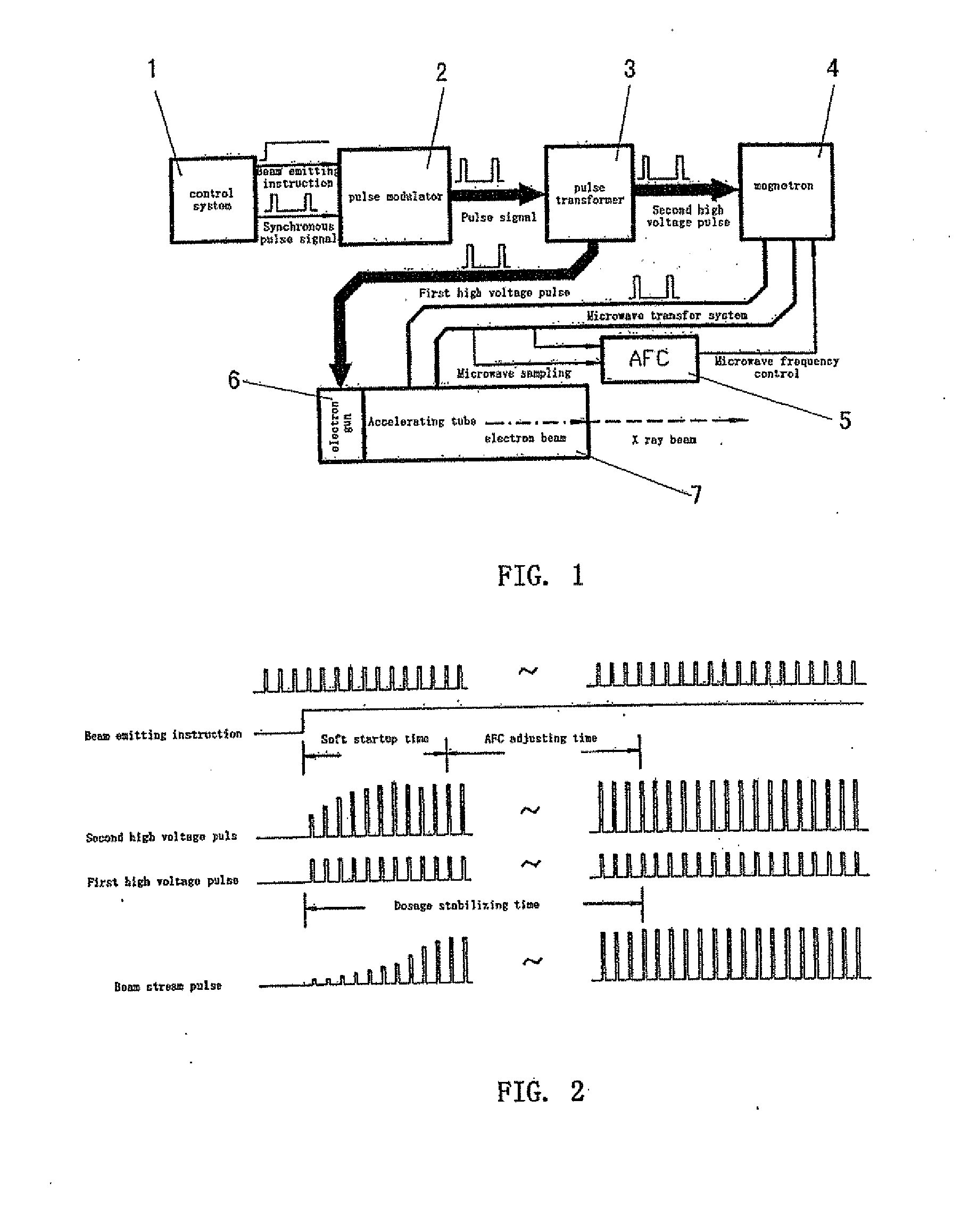 Standing wave electron linear accelerator and installation adjusting device thereof