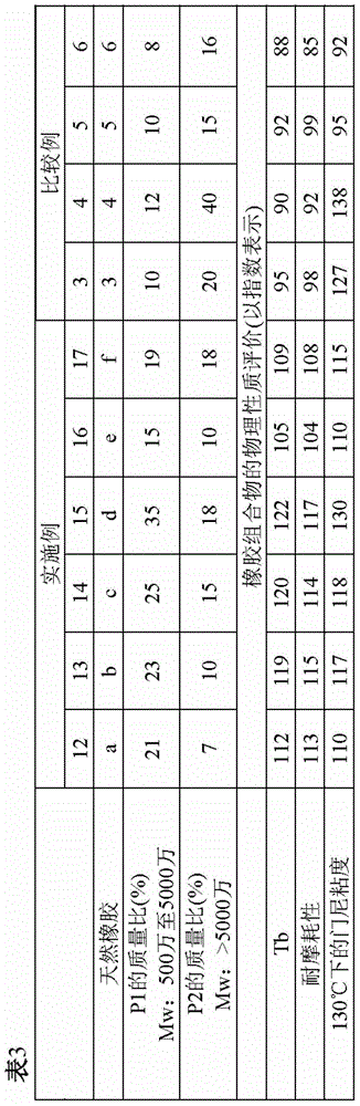 Natural rubber, rubber composition comprising natural rubber and method for producing same, and tire