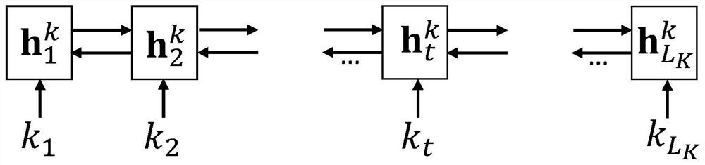 A dialogue method and system based on free text knowledge