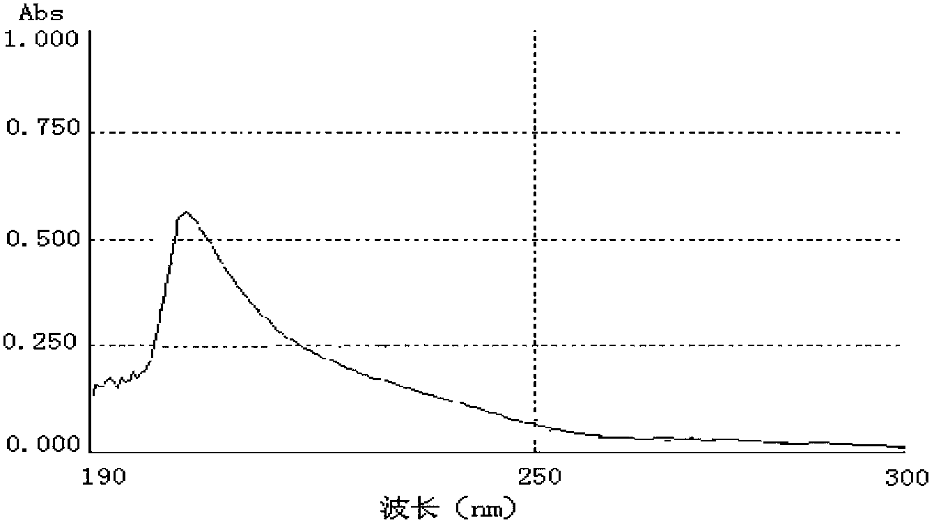 Method for preparing cyclosporin A holoantigen