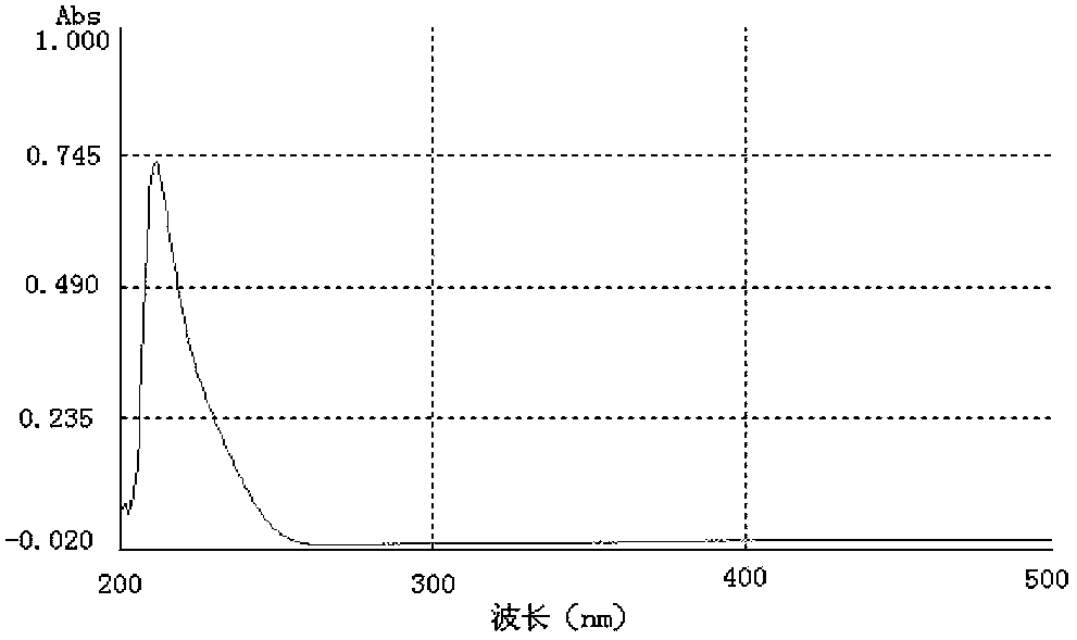 Method for preparing cyclosporin A holoantigen