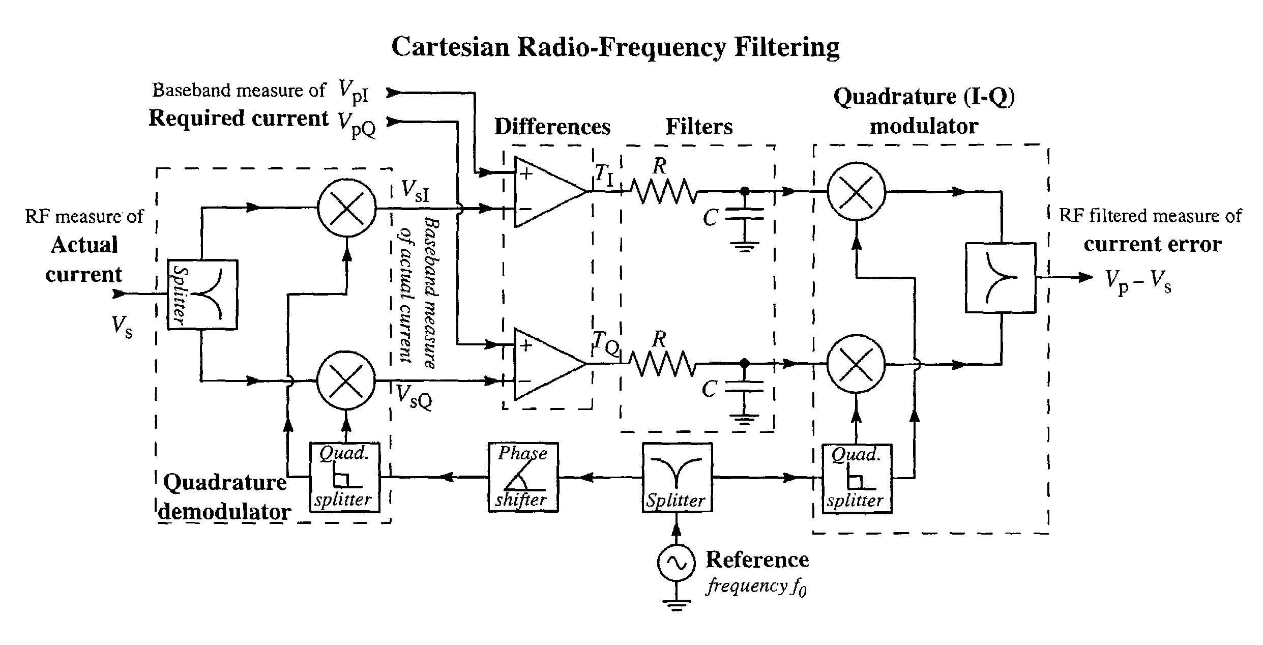 Method of effecting nuclear magnetic resonance experiments using Cartesian feedback