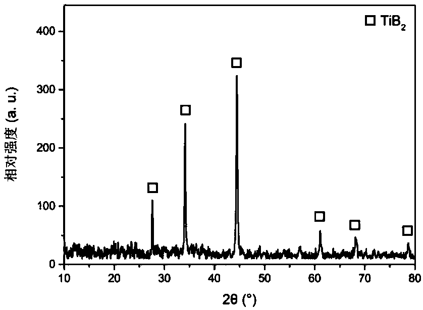 Preparation method of TiB2 ceramic powder