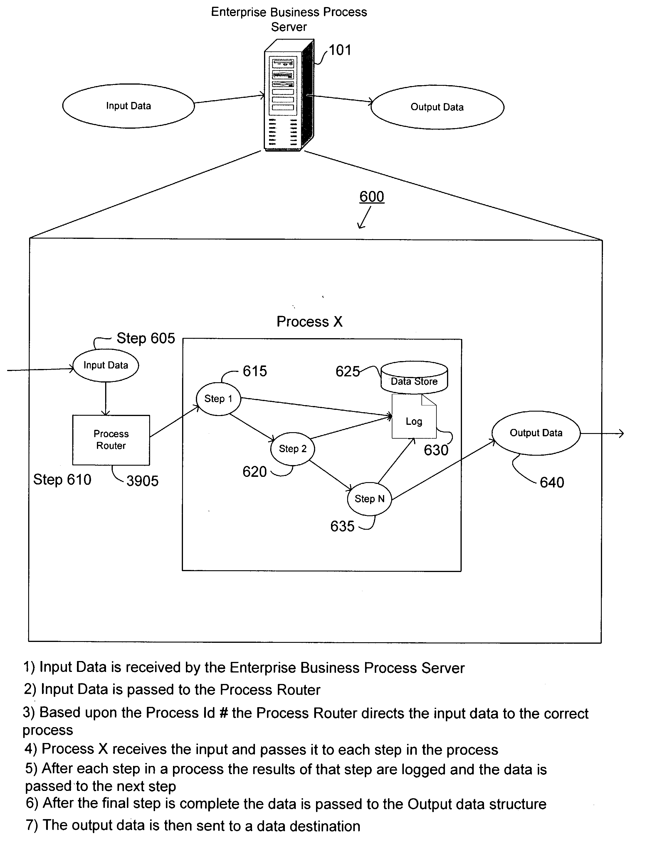 Method and system for enterprise business process management