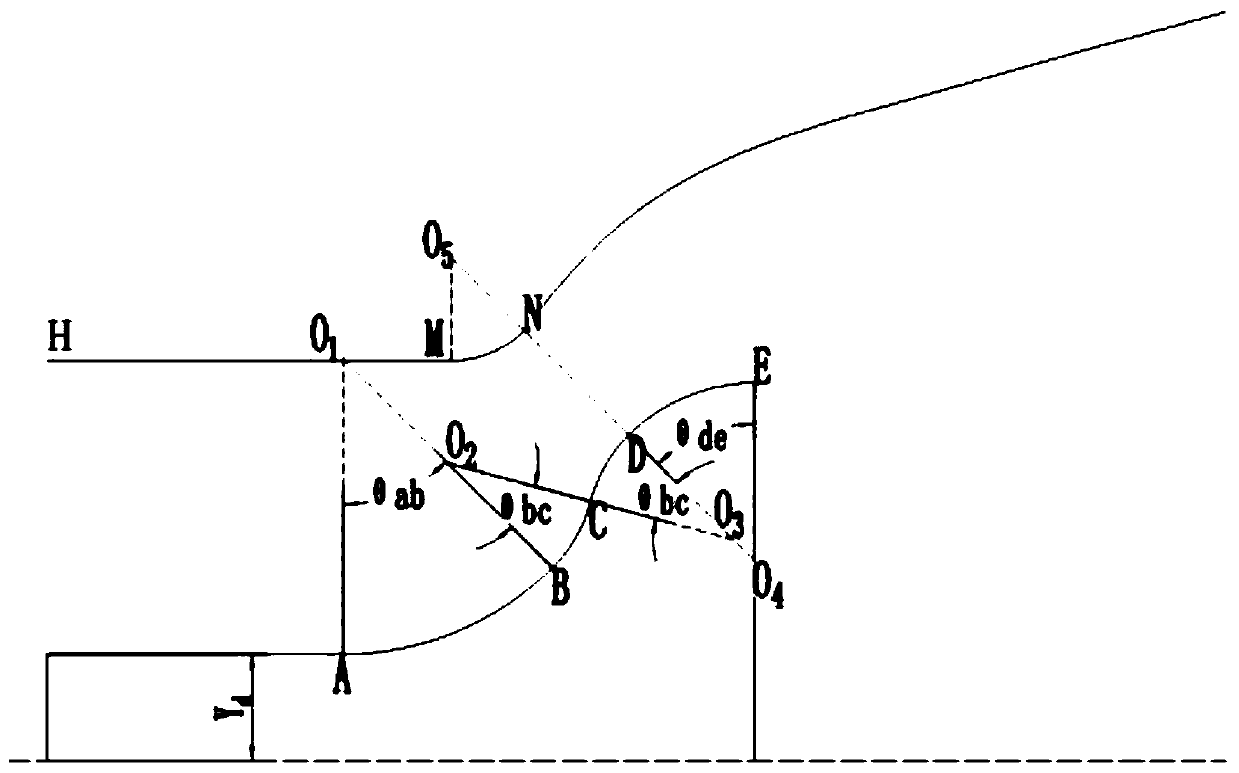 A Double-Bell Expansion-Deflection Nozzle