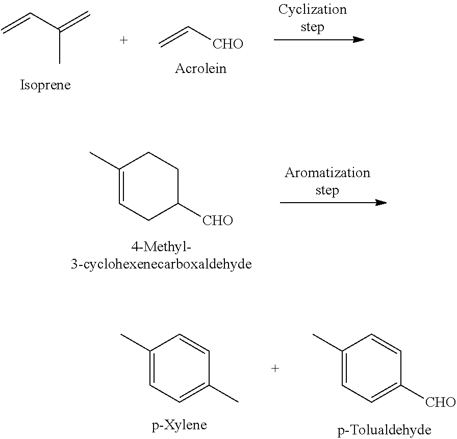 Method for producing p-xylene and/or p-tolualdehyde