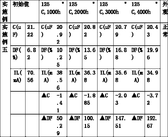 Working electrolyte of lead aluminum electrolytic capacitor and preparation method thereof