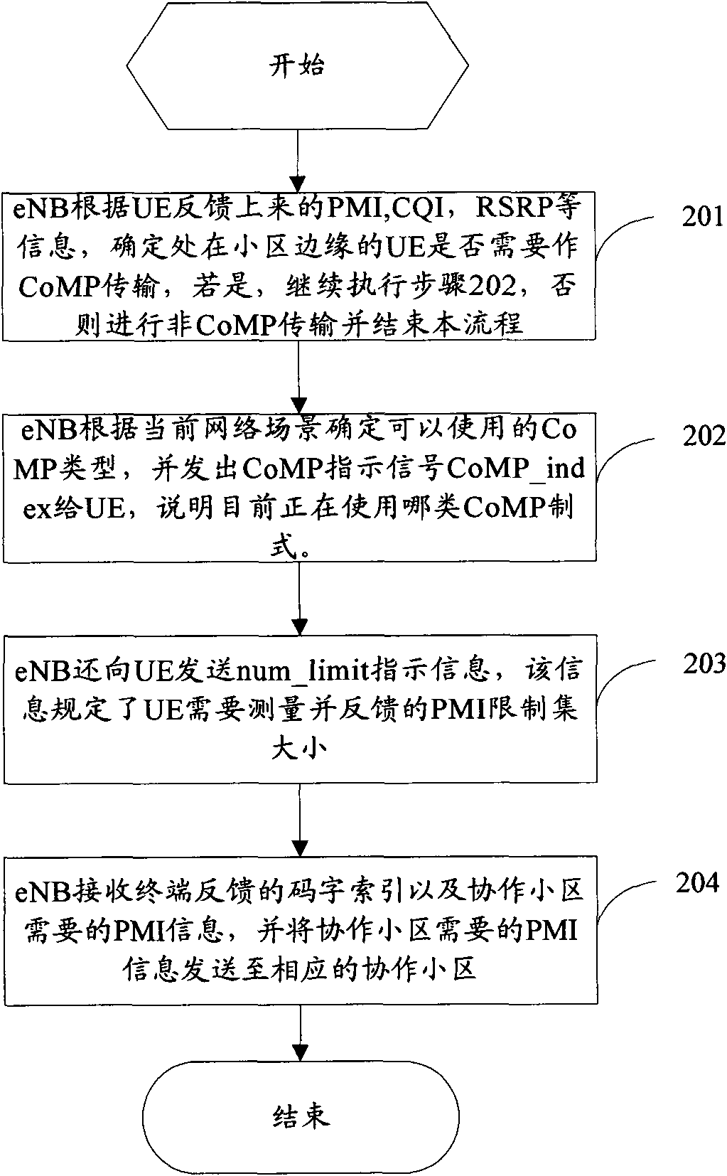 CoMP terminal capable of supporting double system and feedback method