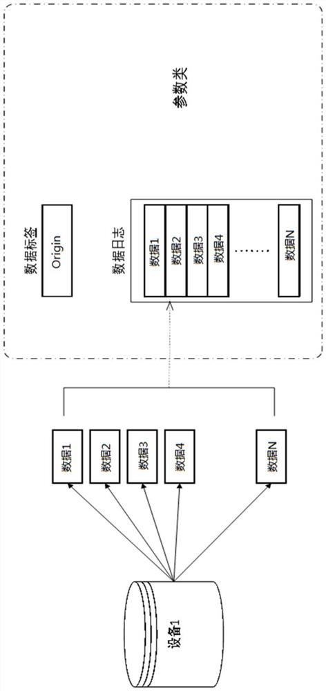 Resources identification method based on Internet of Things