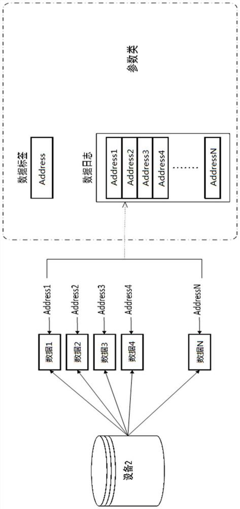 Resources identification method based on Internet of Things