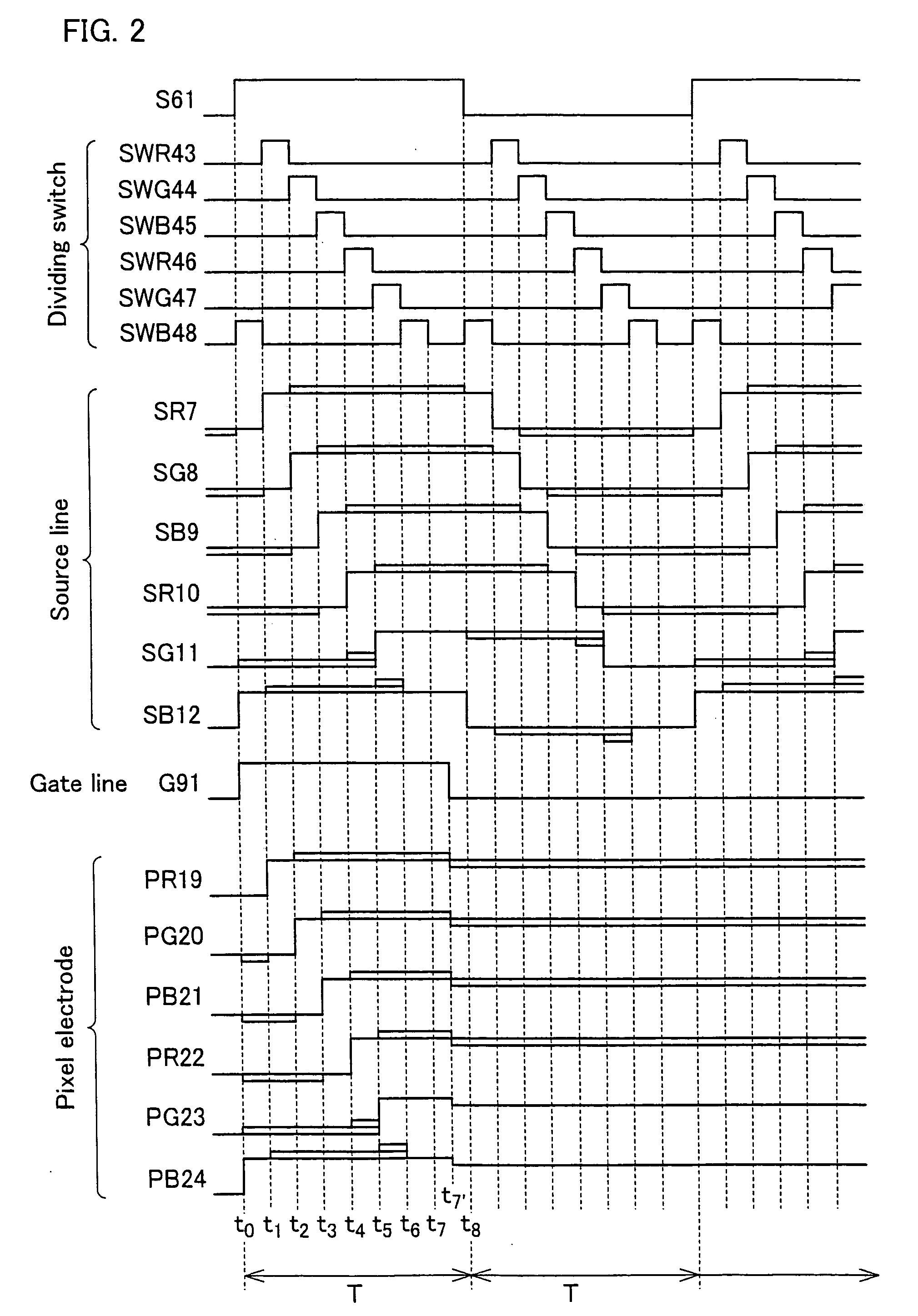 Method of driving data lines, and display device and liquid crystal display device using method