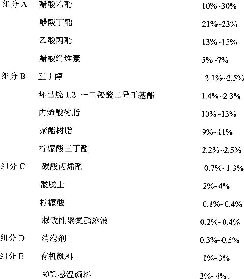 Preparation method for nail polish changing with temperature and nail polish changing with temperature