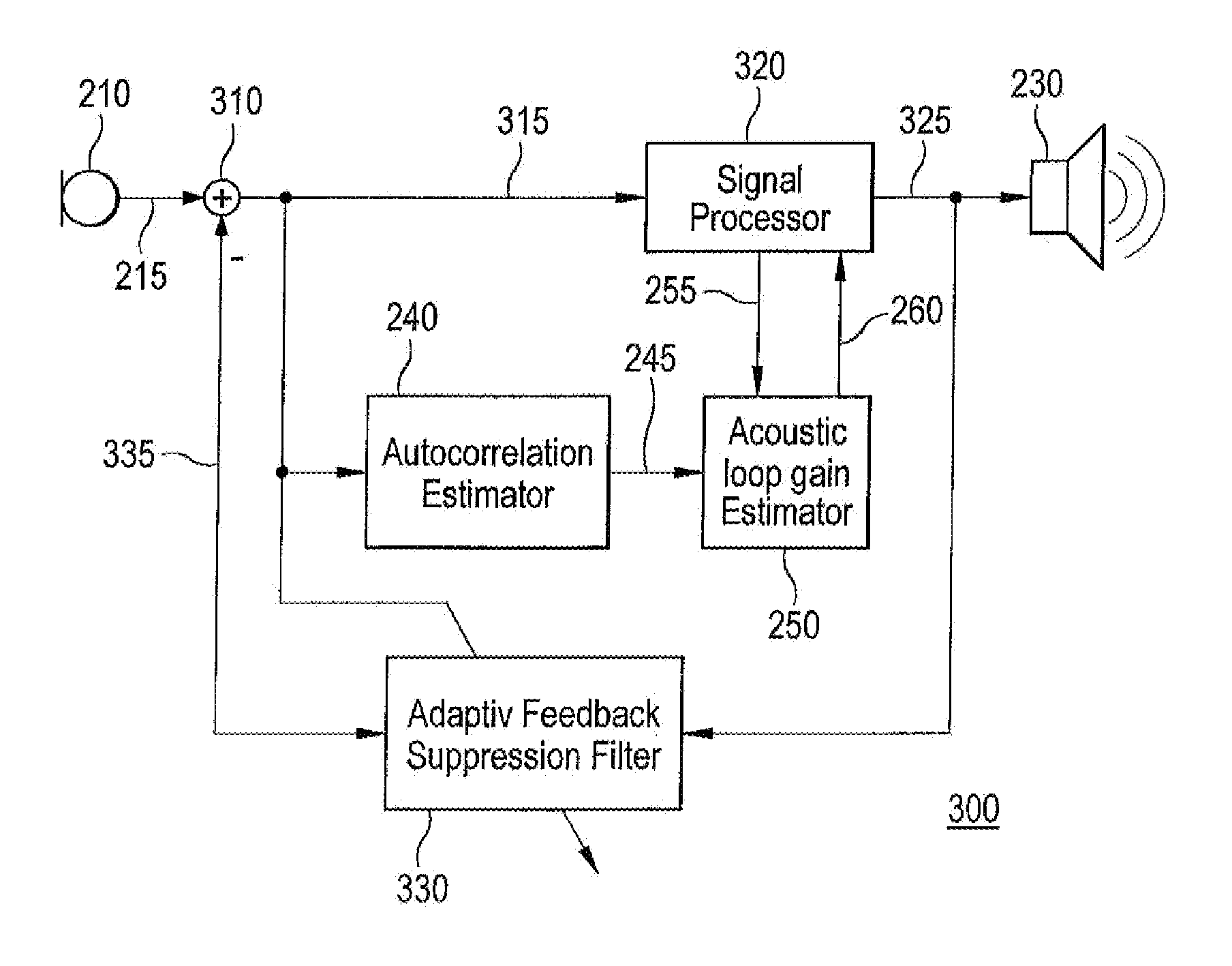 Hearing aid and method of estimating dynamic gain limitation in a hearing aid