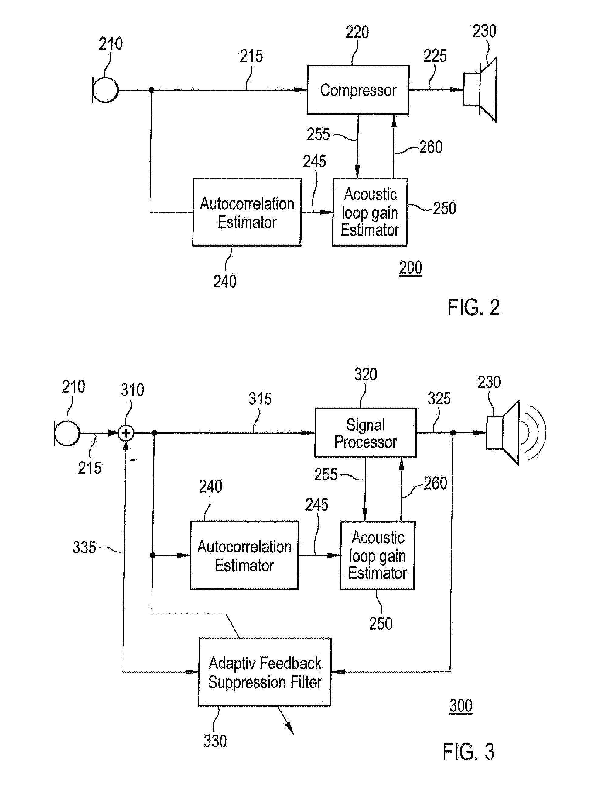 Hearing aid and method of estimating dynamic gain limitation in a hearing aid