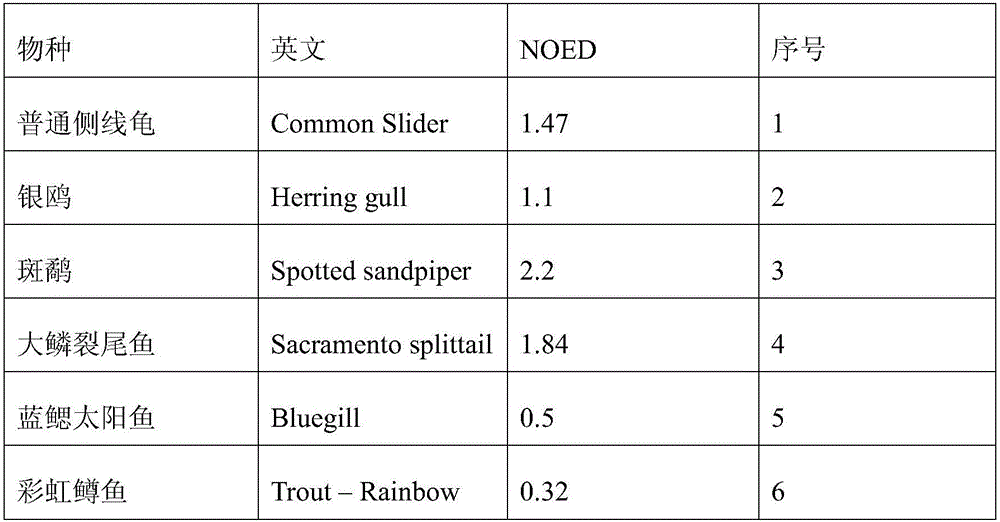 Water quality reference derivation method for selenium and water quality safety evaluation method