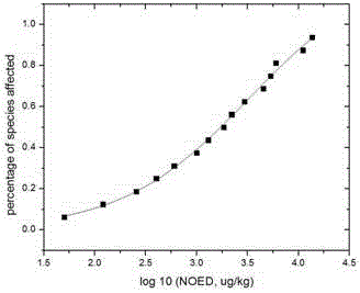 Water quality reference derivation method for selenium and water quality safety evaluation method