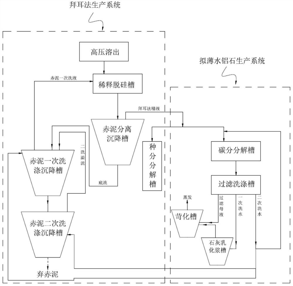 A kind of Bayer process co-production chemical alumina production method