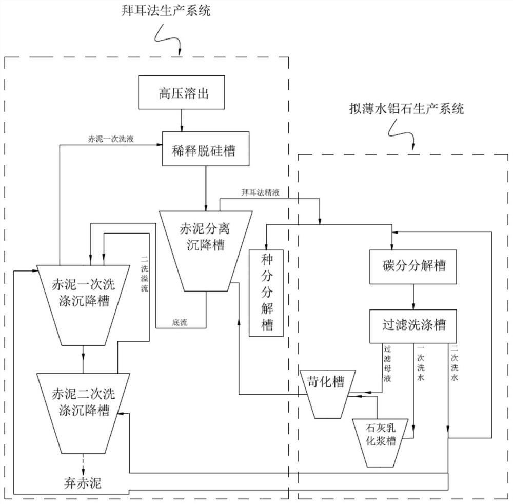 A kind of Bayer process co-production chemical alumina production method