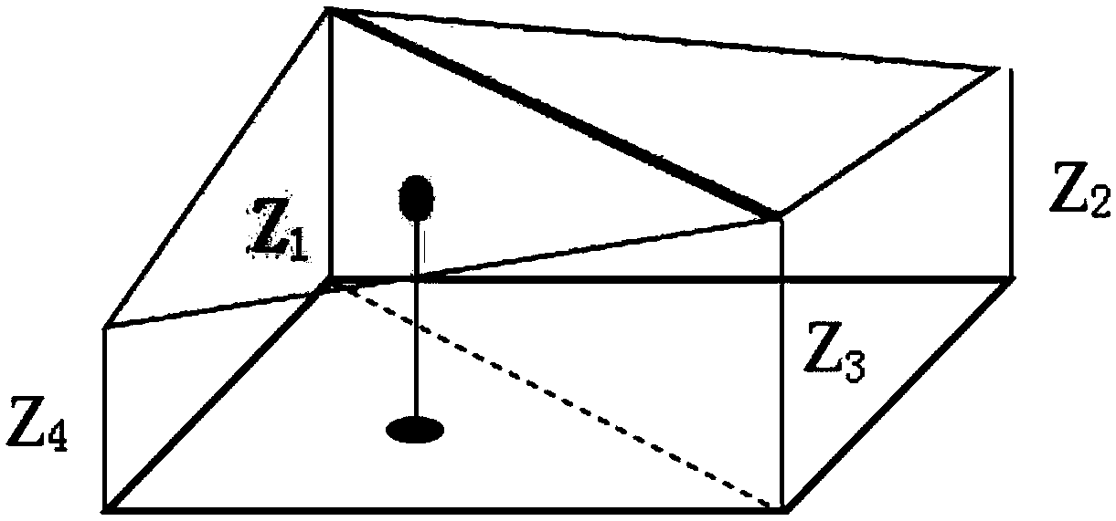 Interpolation method for generating complex terrain grid model based on GIS data