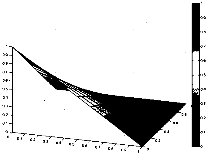 Interpolation method for generating complex terrain grid model based on GIS data