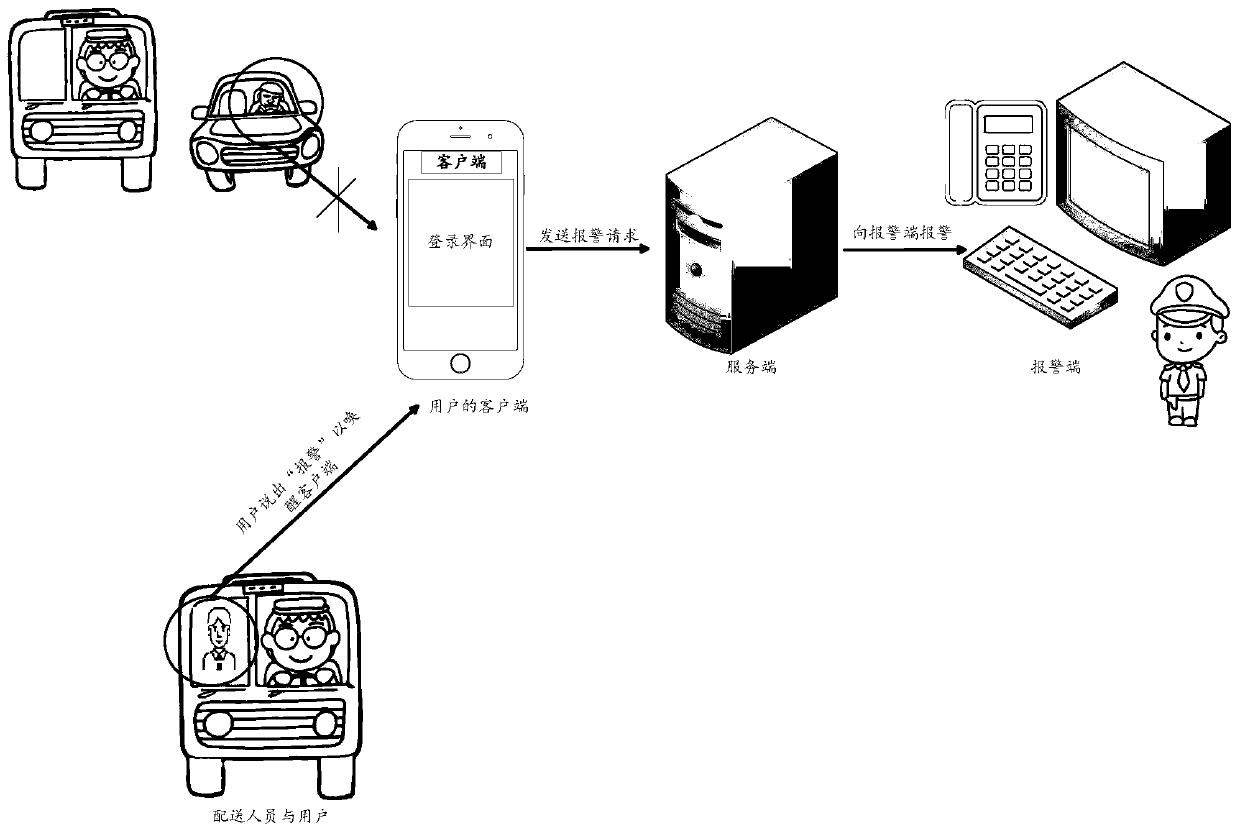 Alarm method, device, equipment and storage medium