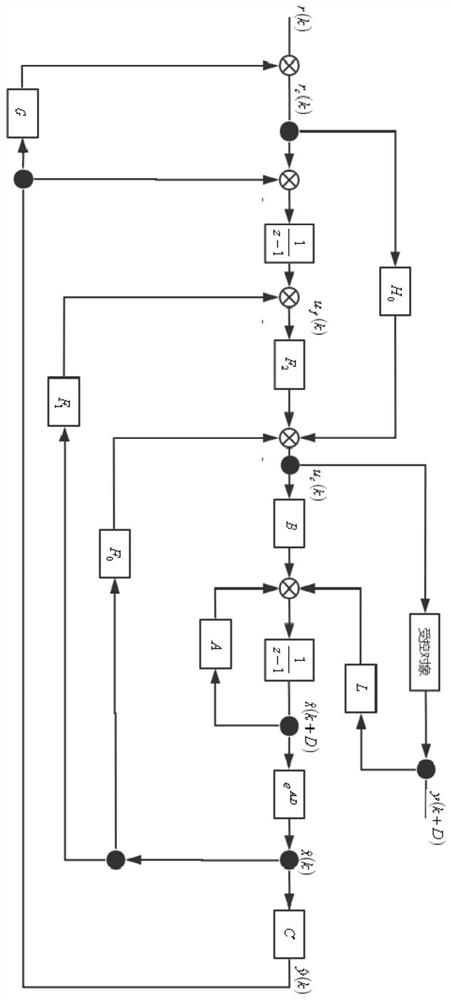 Temperature control method based on slowest link